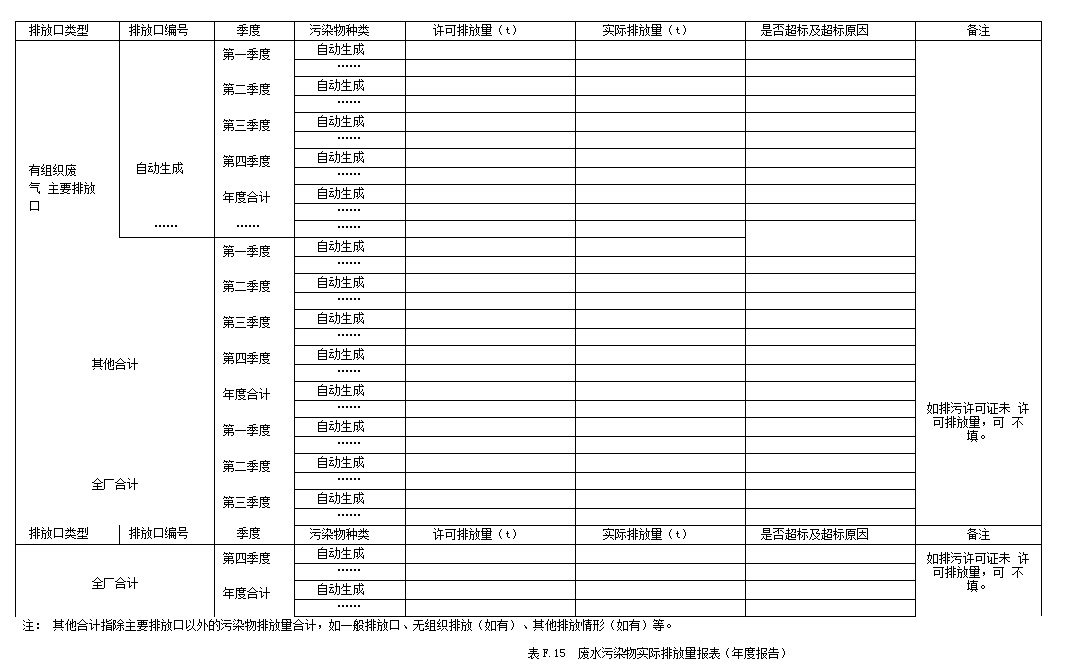 新版企业环境管理台账